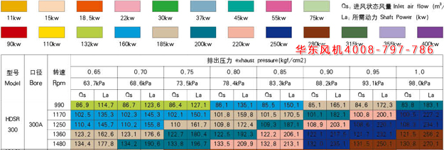 深夜视频在线免费風機300口徑參數2.jpg